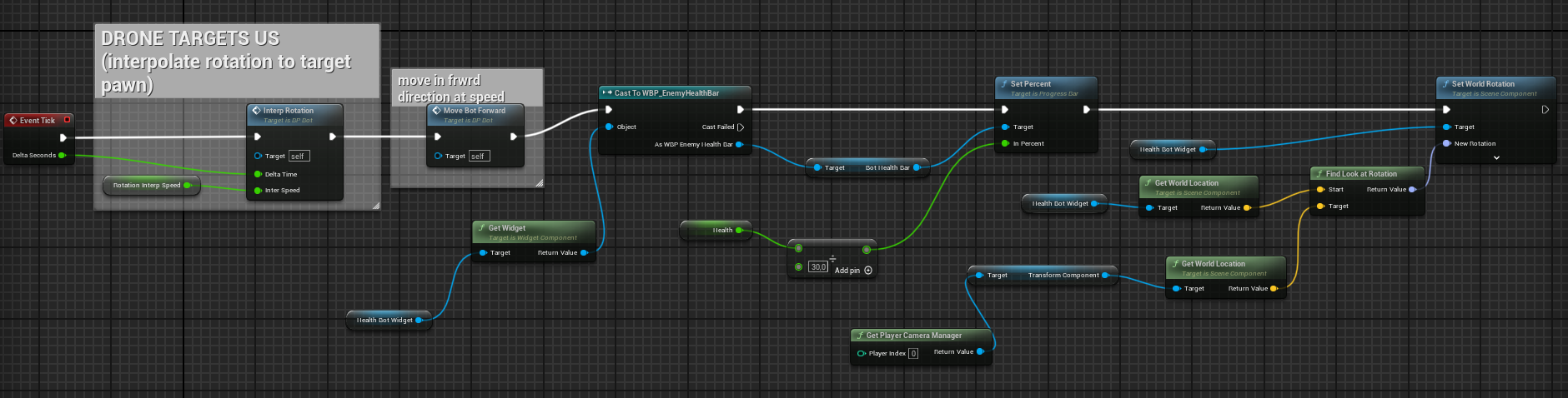 Drone event graph part 2